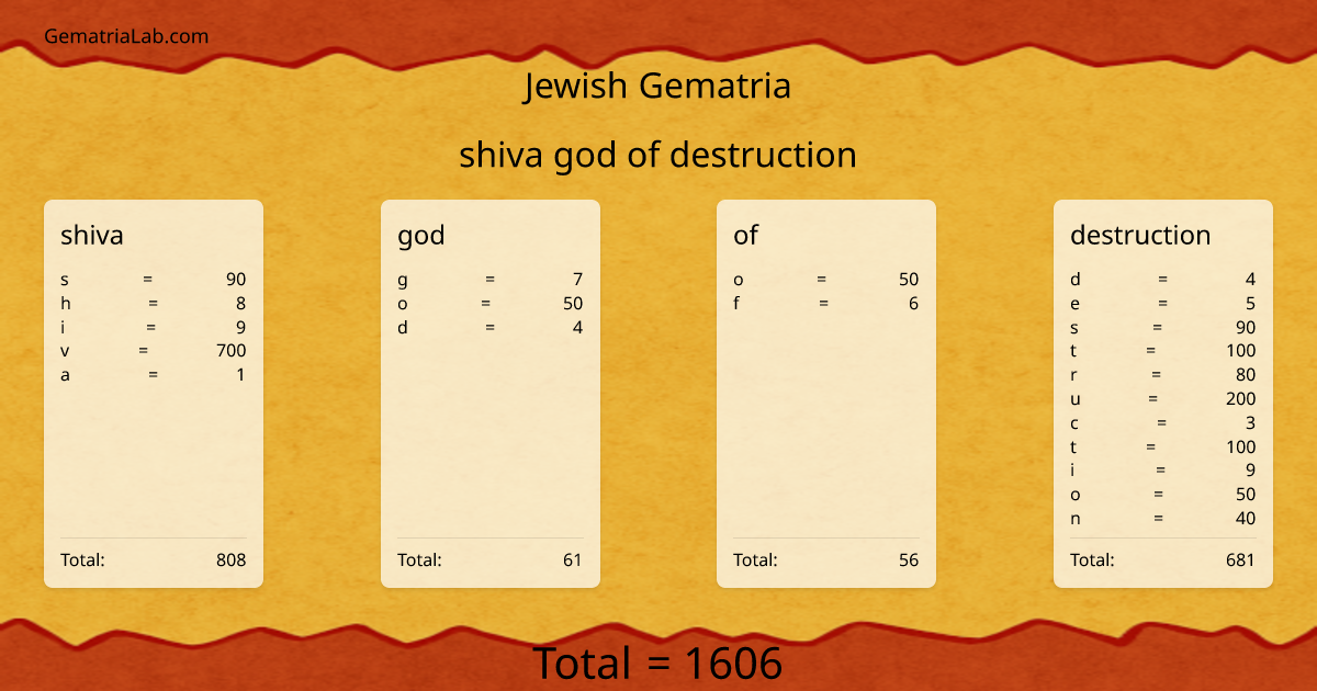 shiva god of destruction in jewish Gematria